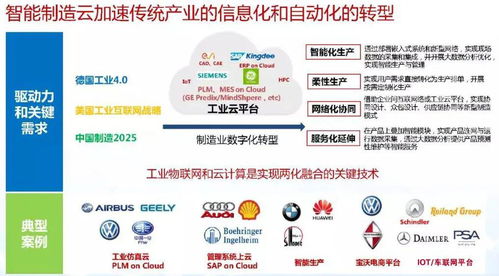智能制造與數(shù)字化轉(zhuǎn)型詳解 數(shù)字內(nèi)容制作服務的核心作用