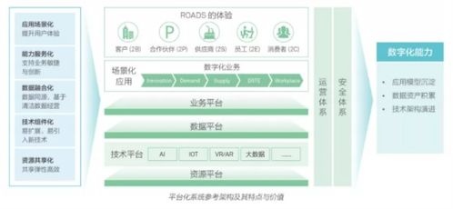 數(shù)字化營銷 企業(yè)不可錯失的裂變式增長機會