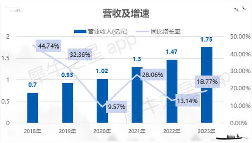 博達軟件北交所IPO成功過會，融媒體數(shù)字內(nèi)容服務領域再添生力軍